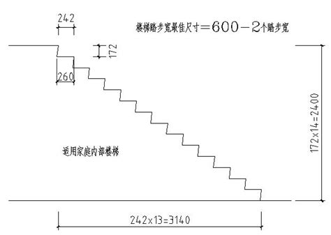 公共樓梯尺寸